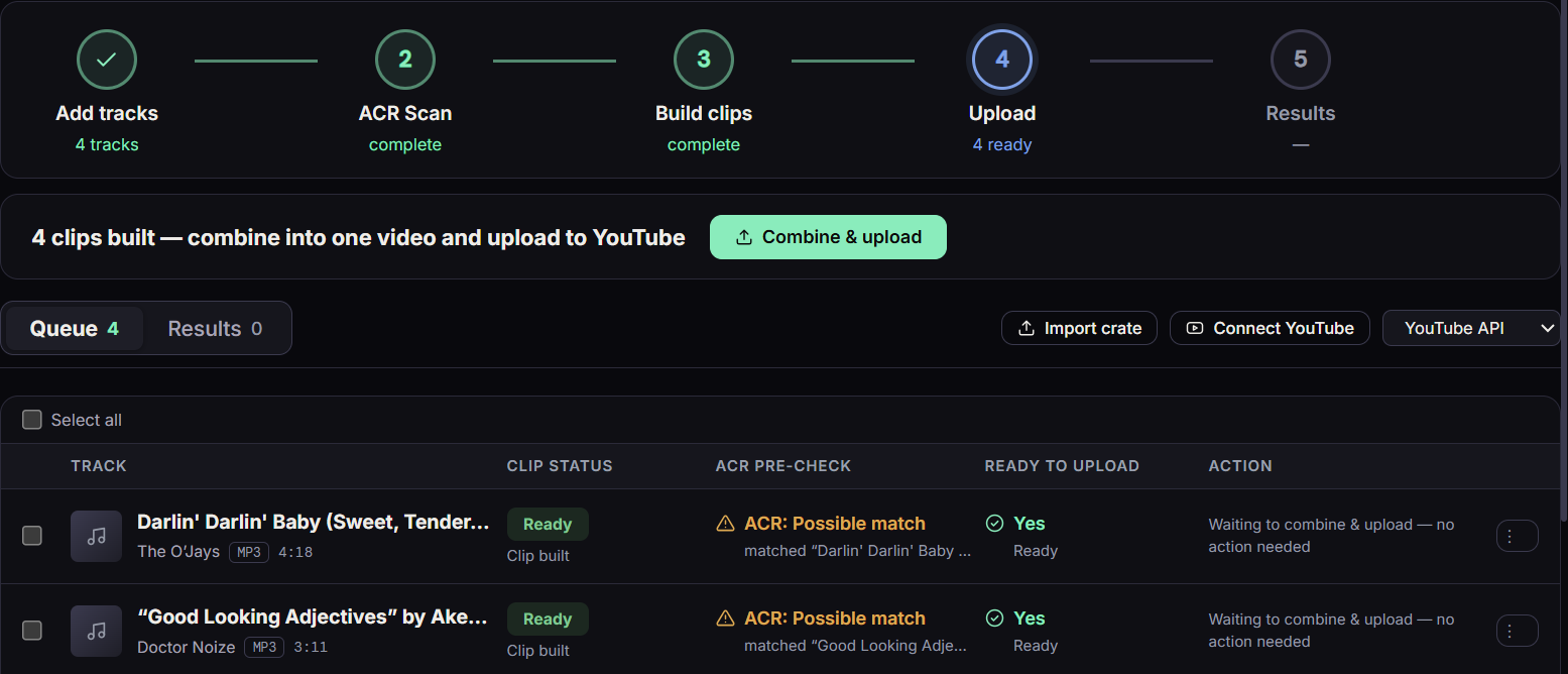 The YouTube clearance screen: a five-step bar from Add tracks to Results, a Combine and upload button, and a queue of tracks with clip status and ready-to-upload state.